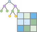 TrainClassifier diagram