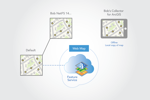 Replica version created when the map is downloaded to Field Maps