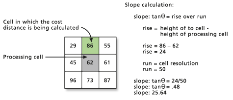 VRMA calculation VRMA calculation